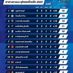 ตารางฟุตซอลไทยลีก